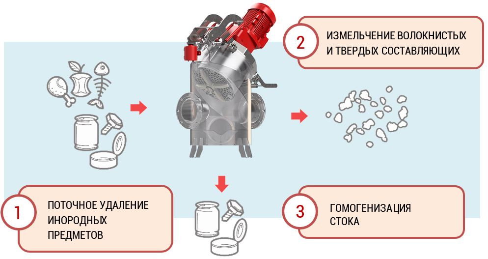 Эффективное решение задач